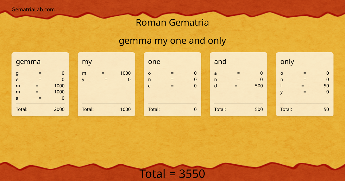 gemma my one and only in roman Gematria